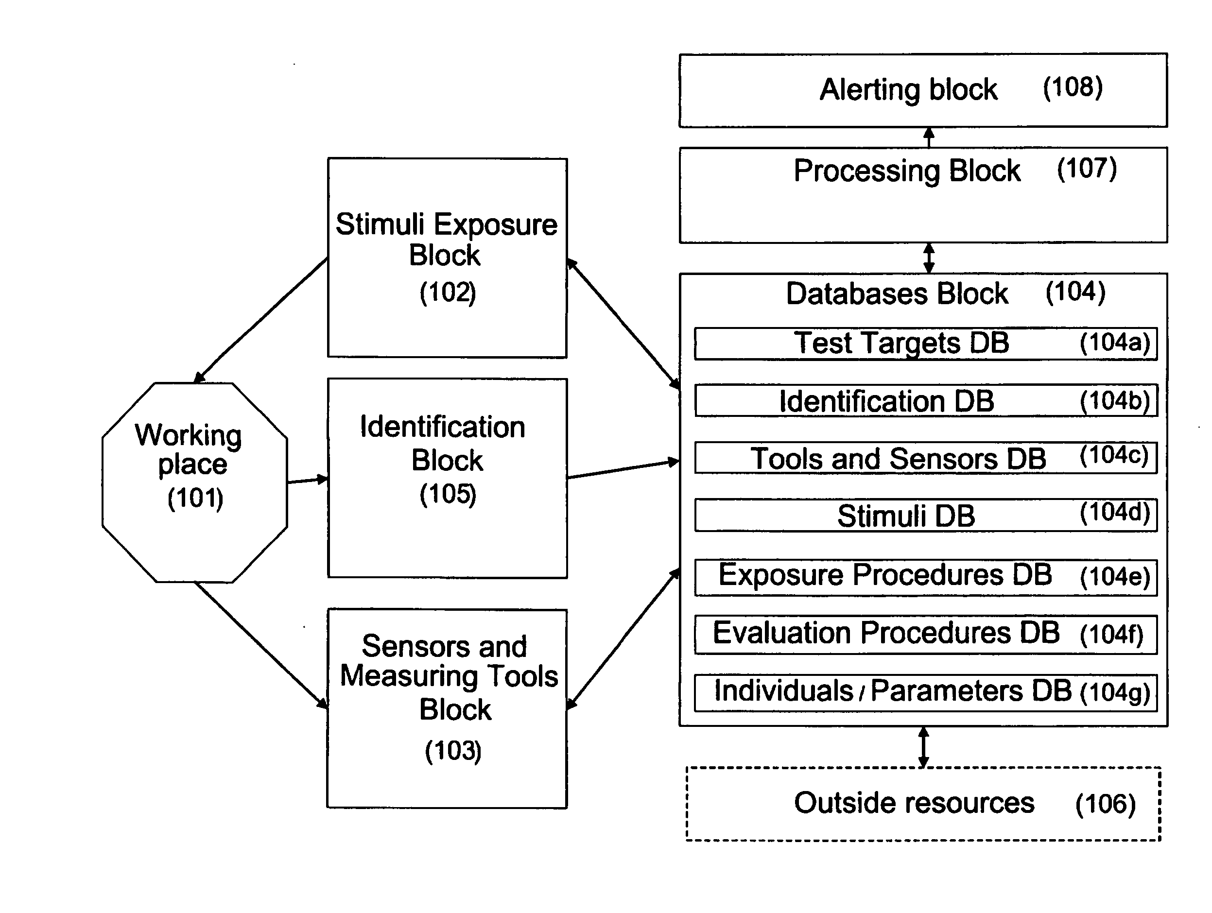 Method and system for screening and indicating individuals with hidden intent