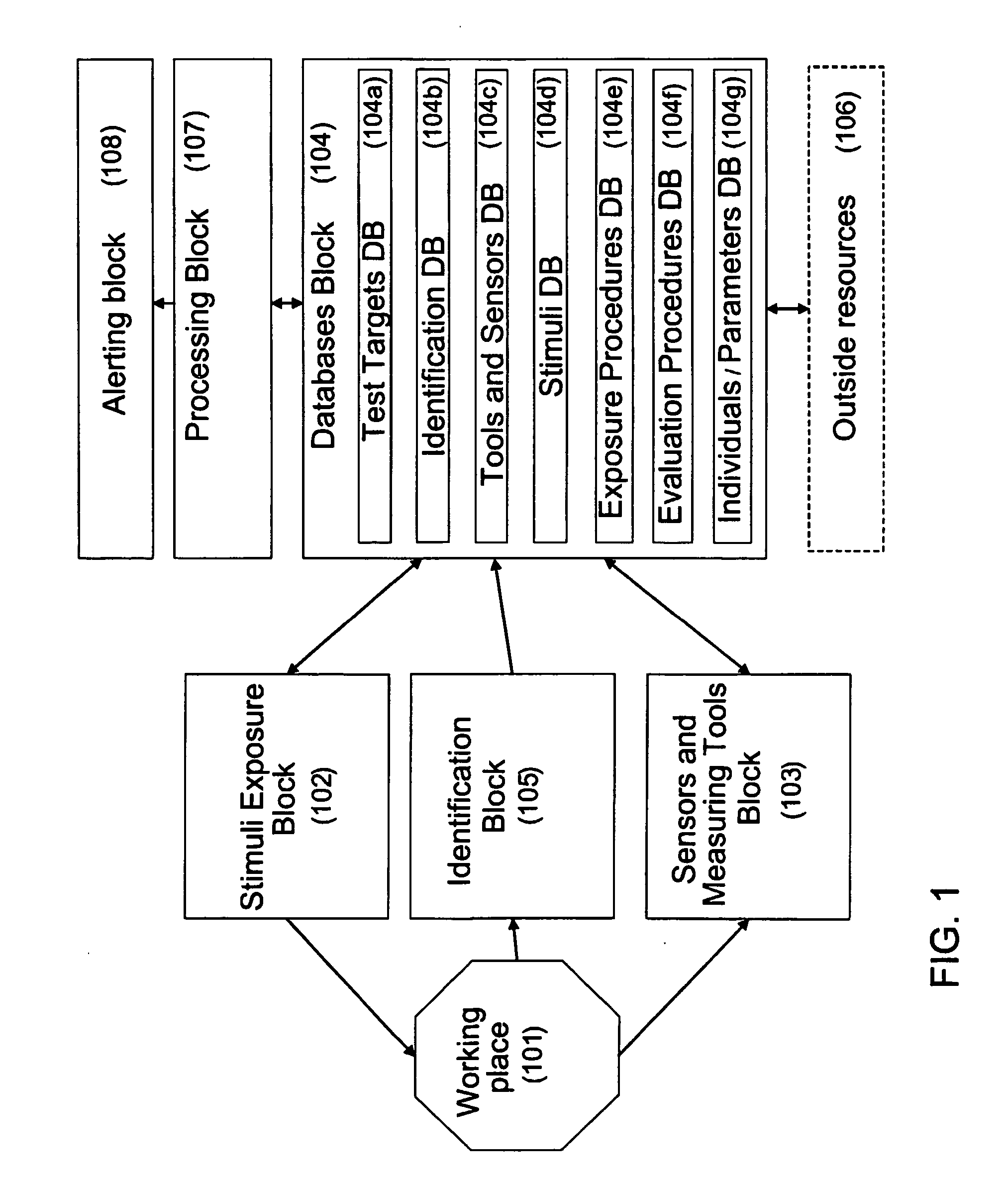 Method and system for screening and indicating individuals with hidden intent