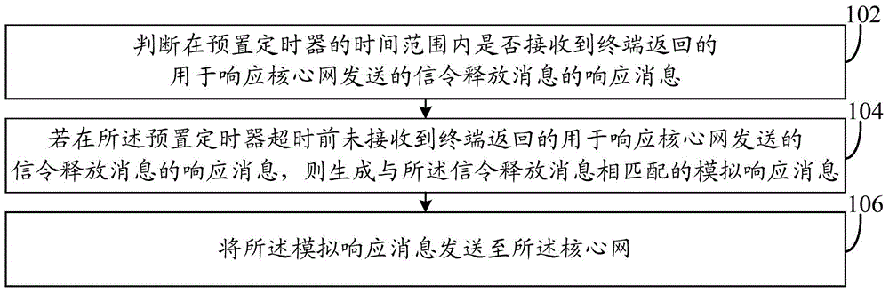 Method and apparatus of communication service releasing