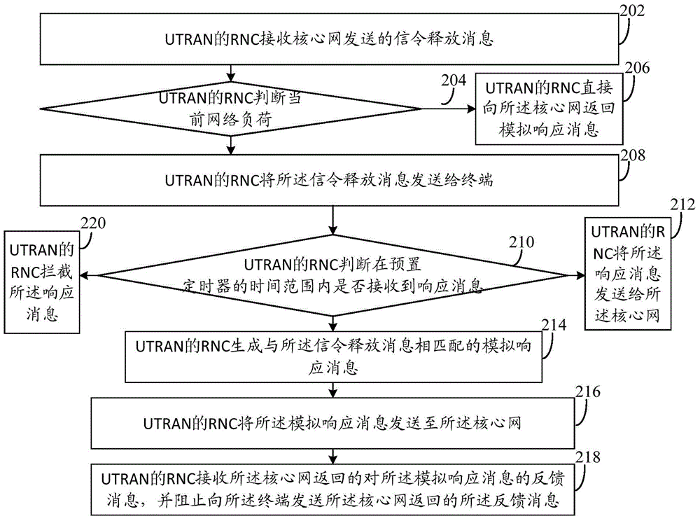 Method and apparatus of communication service releasing