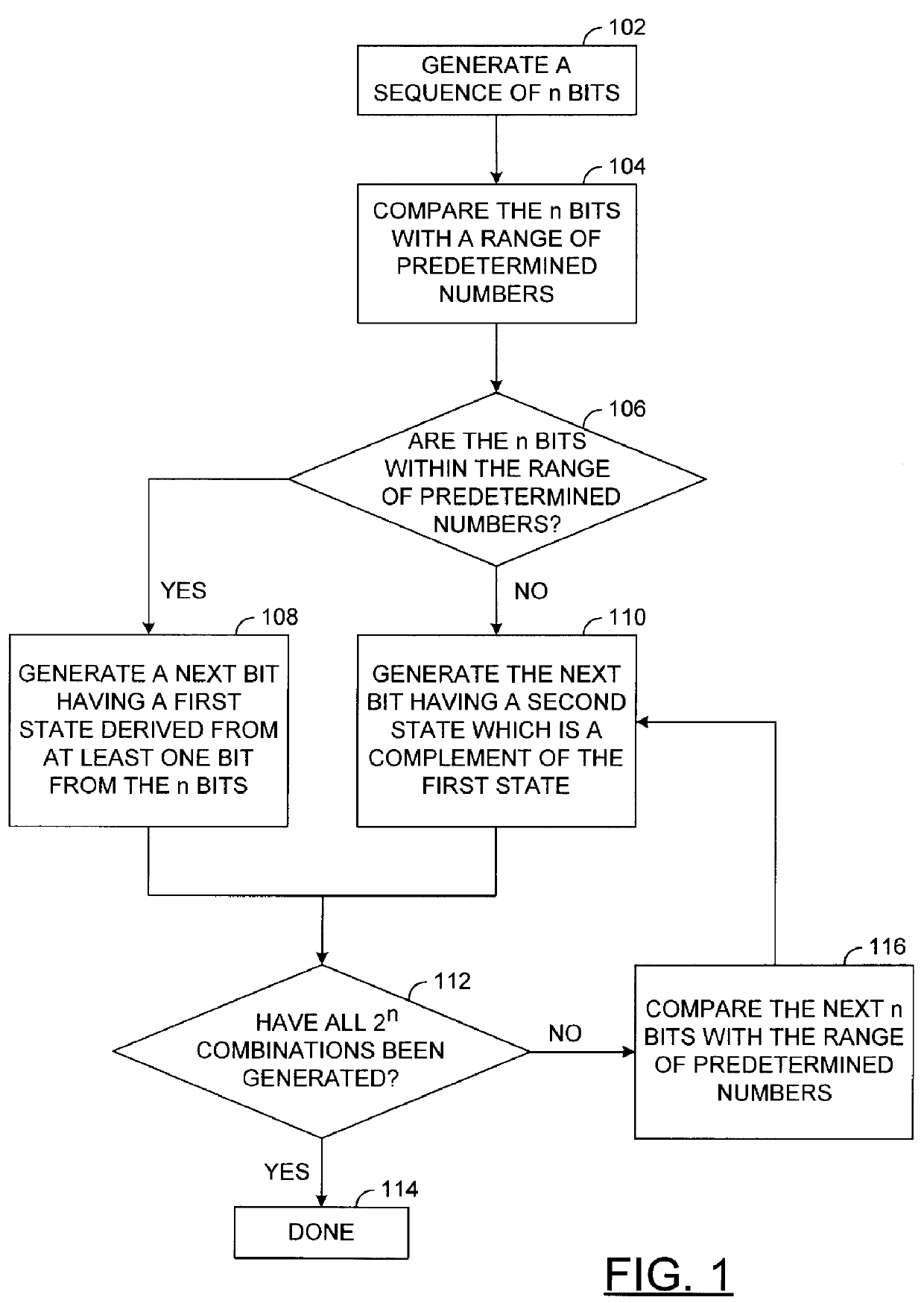 Method and apparatus for generating test pattern for sequence detection