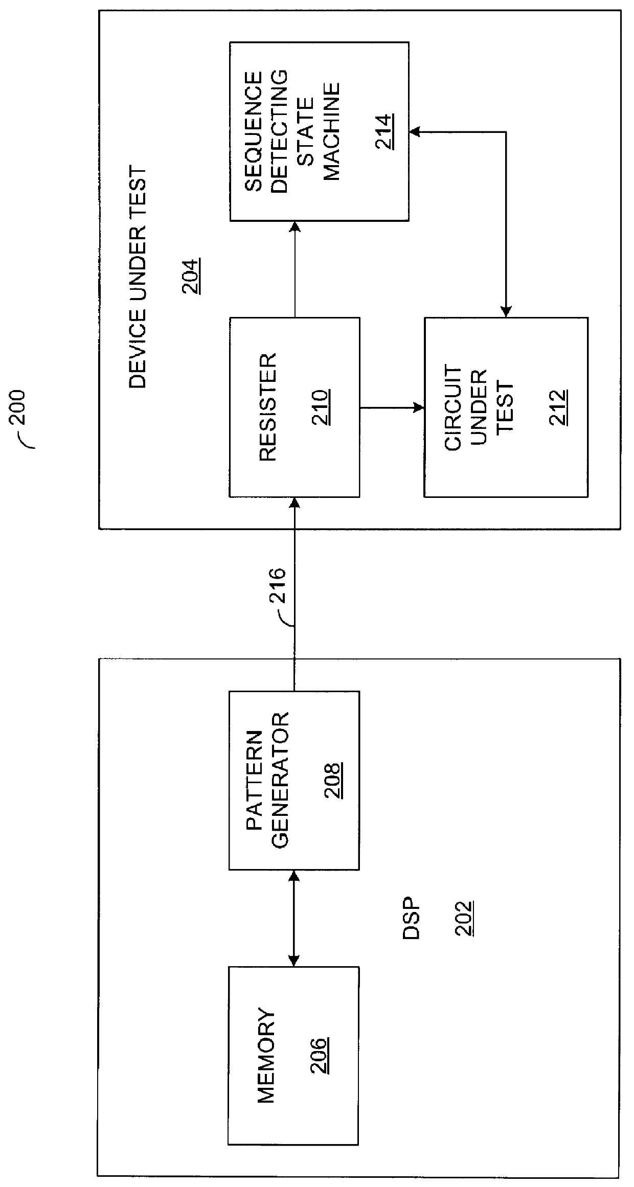 Method and apparatus for generating test pattern for sequence detection