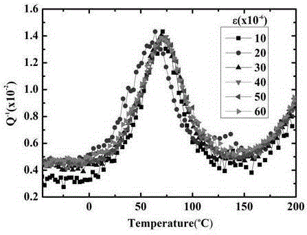 Micro-vibration sensitive type high-damping composite and preparation method thereof