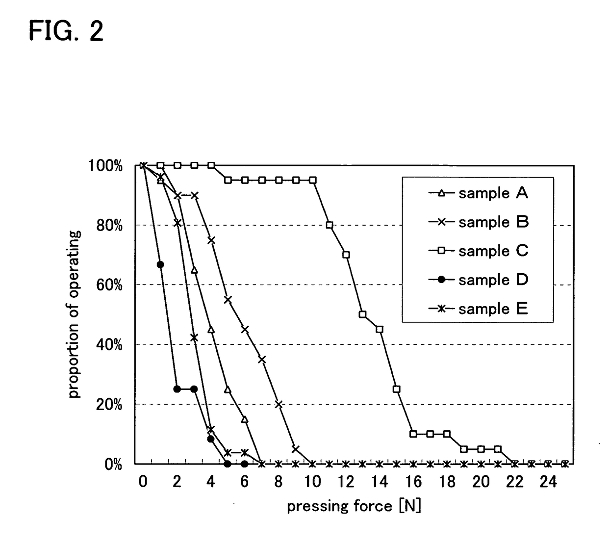 Semiconductor device