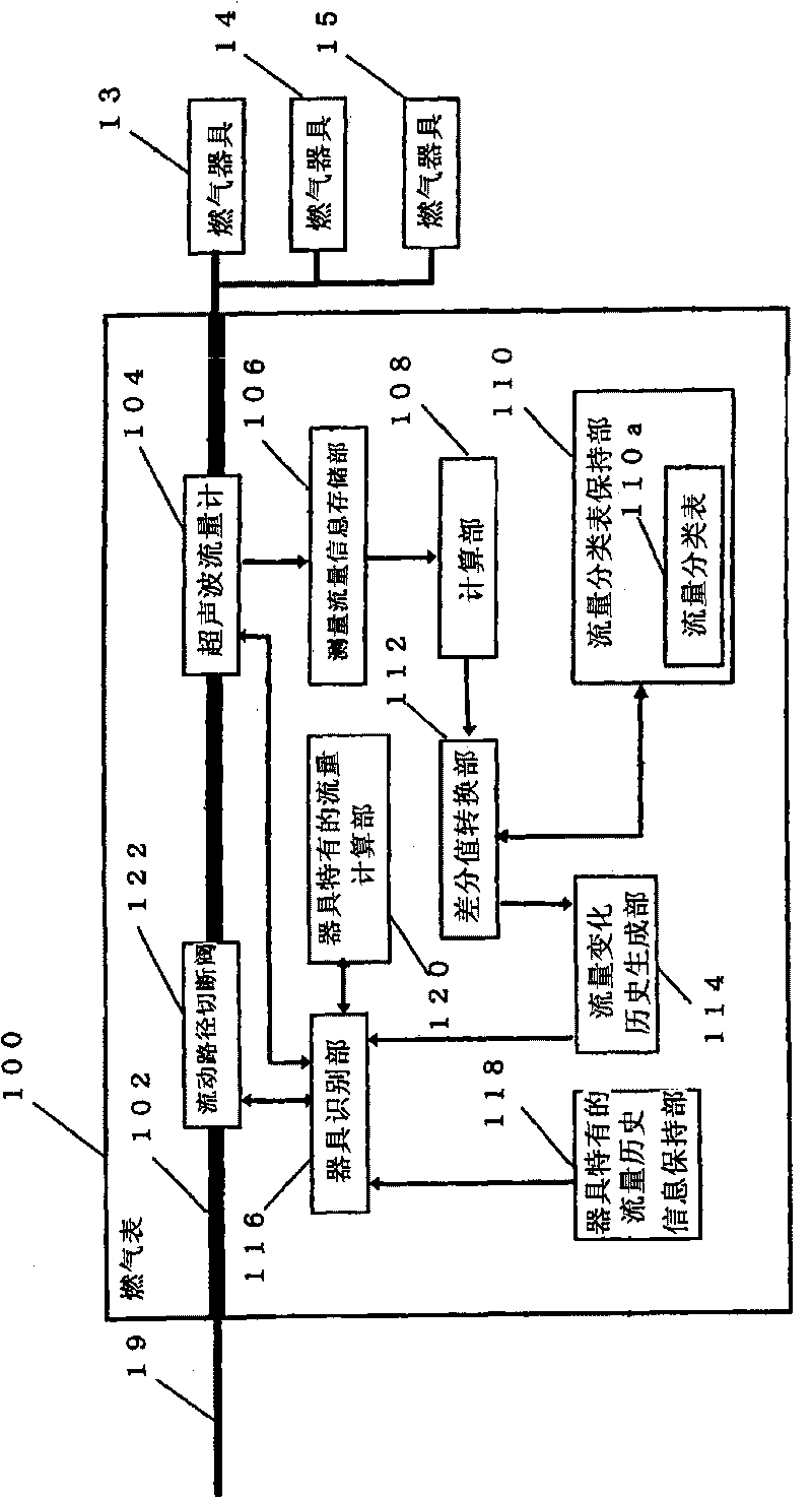 Physical amount change history recording method, its program, flow rate measuring device, and fluid supply system