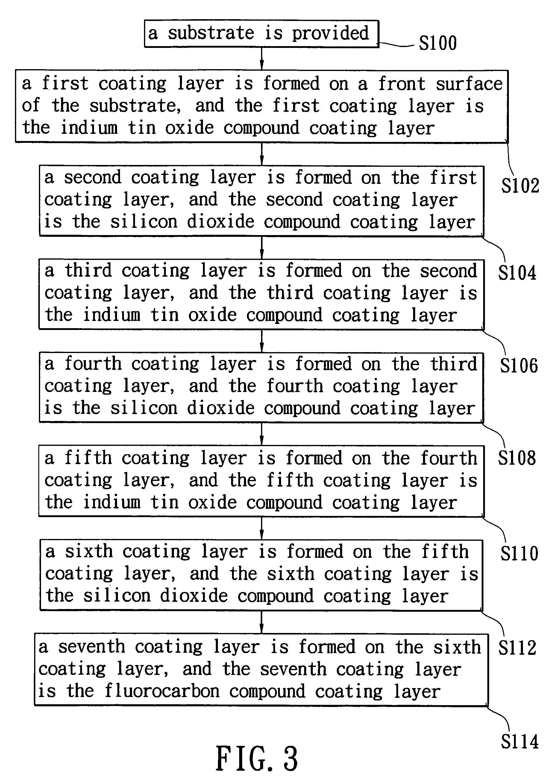 Multi-layer coating structure with anti-reflection, anti-static and anti-smudge functions and method for manufacturing the same