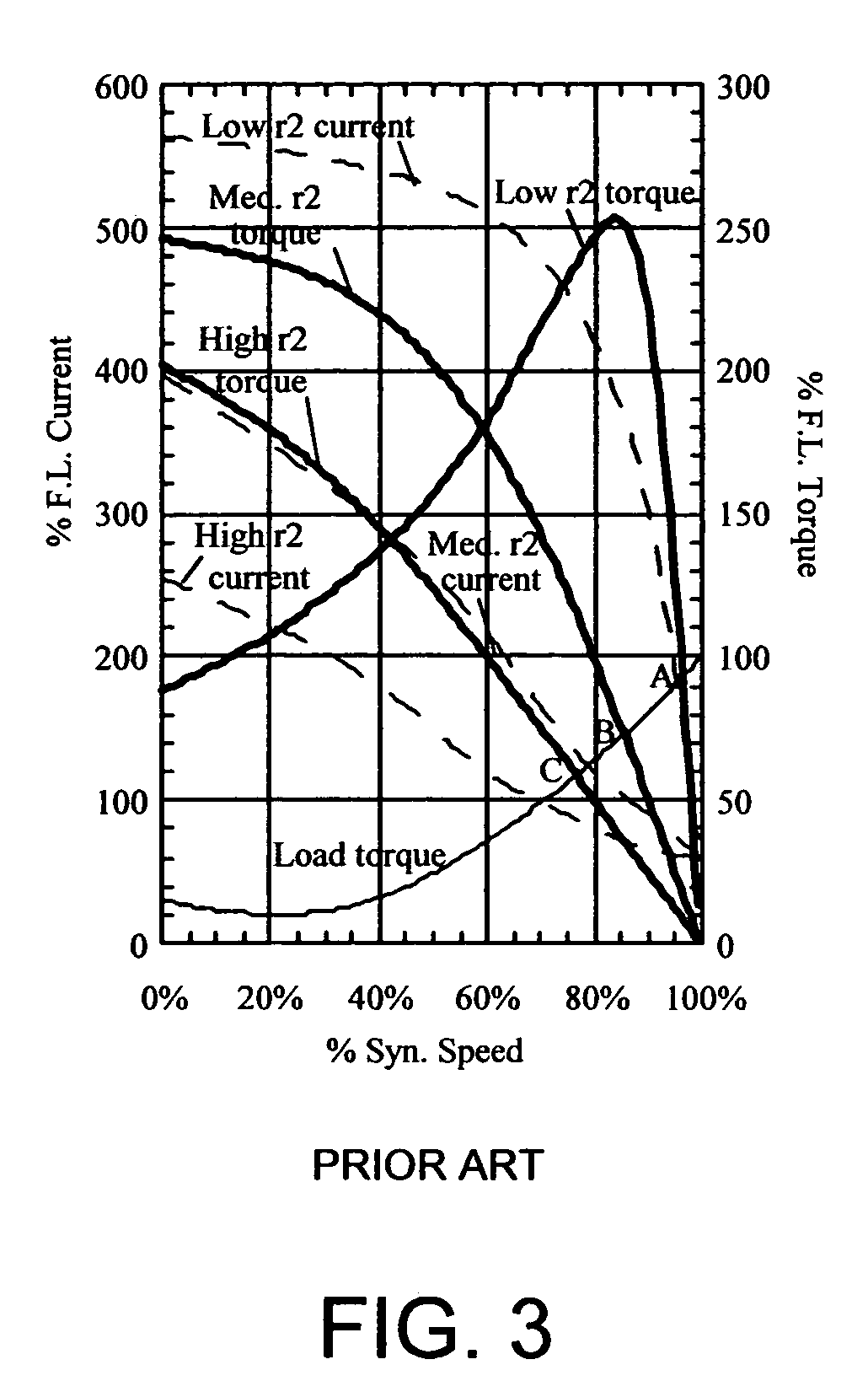 Hybrid-secondary uncluttered permanent magnet machine and method