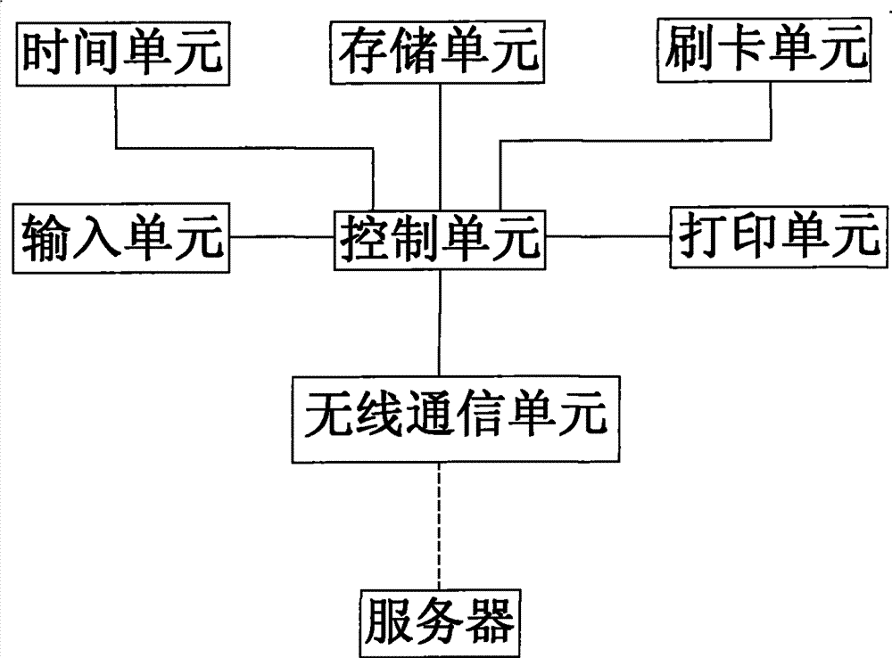 Mobile ticket-selling device and method for public transport