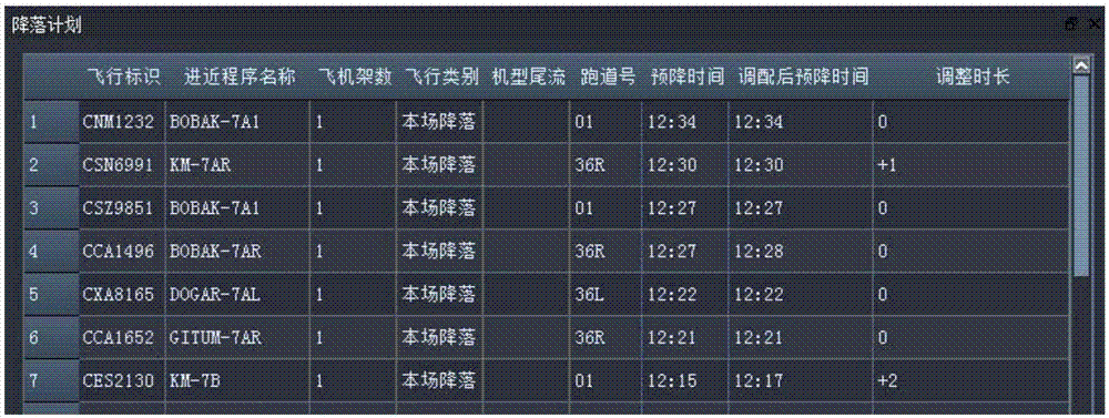 A multi-runway airport entering-flight multi-efficiency optimization ordering method