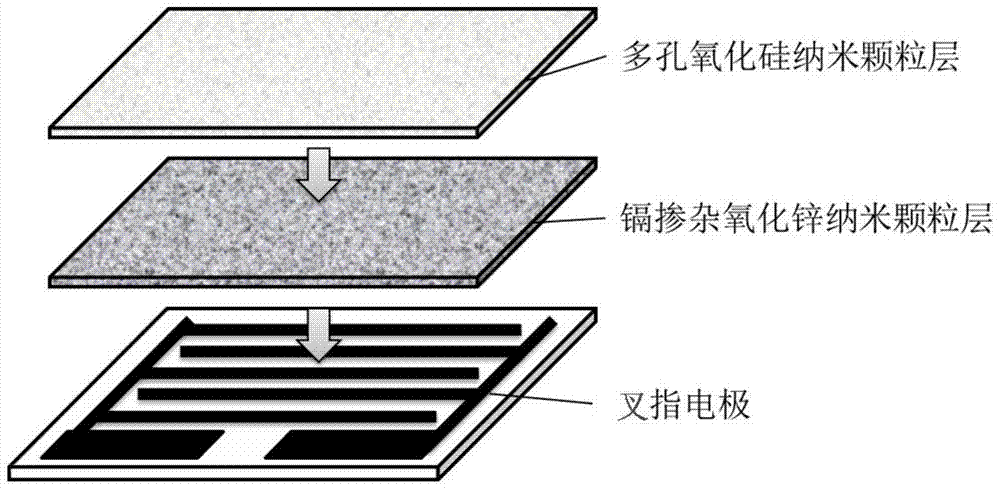 Photocatalytic formaldehyde sensor with double-layer structure and preparation method thereof