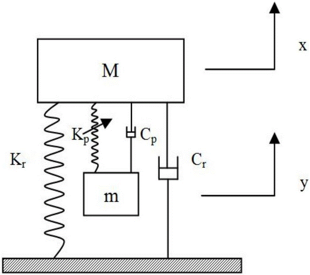 Novel variable-rigidity semi-active pipeline vibration absorber