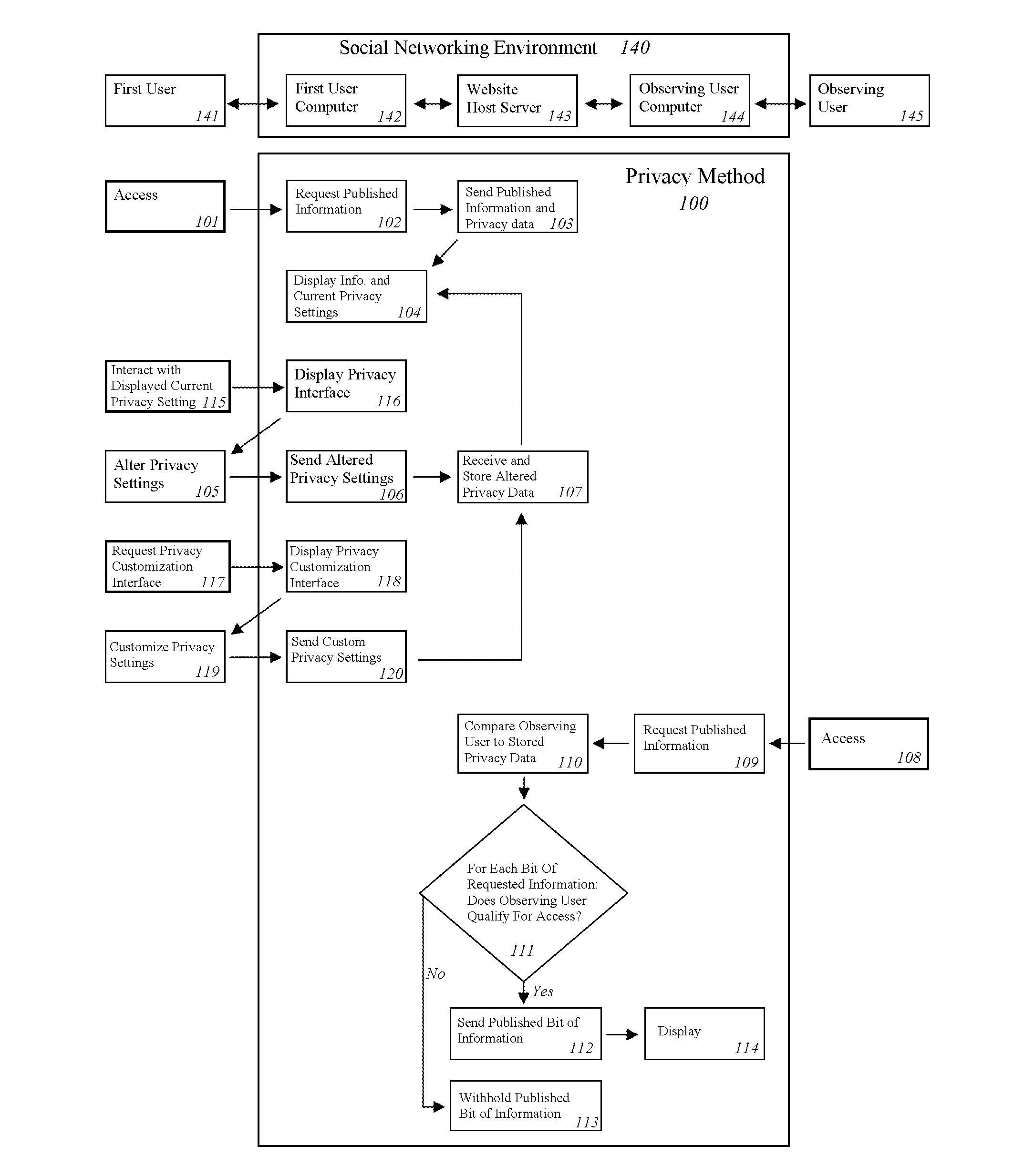 System for providing privacy of user information in an online social network with inline editing of privacy levels and customized privacy groups