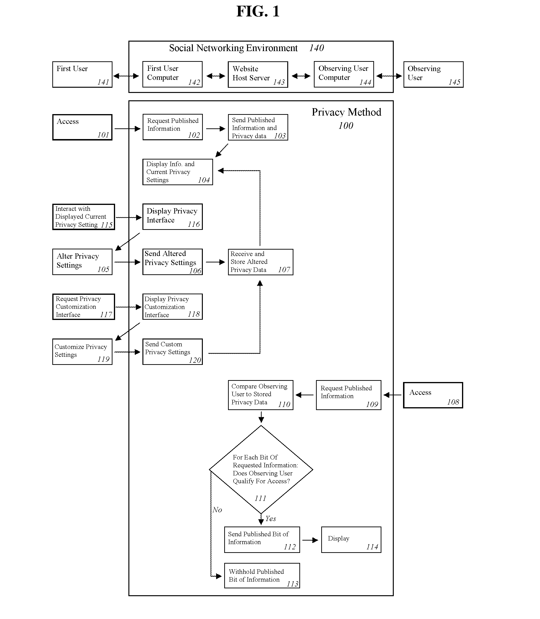 System for providing privacy of user information in an online social network with inline editing of privacy levels and customized privacy groups