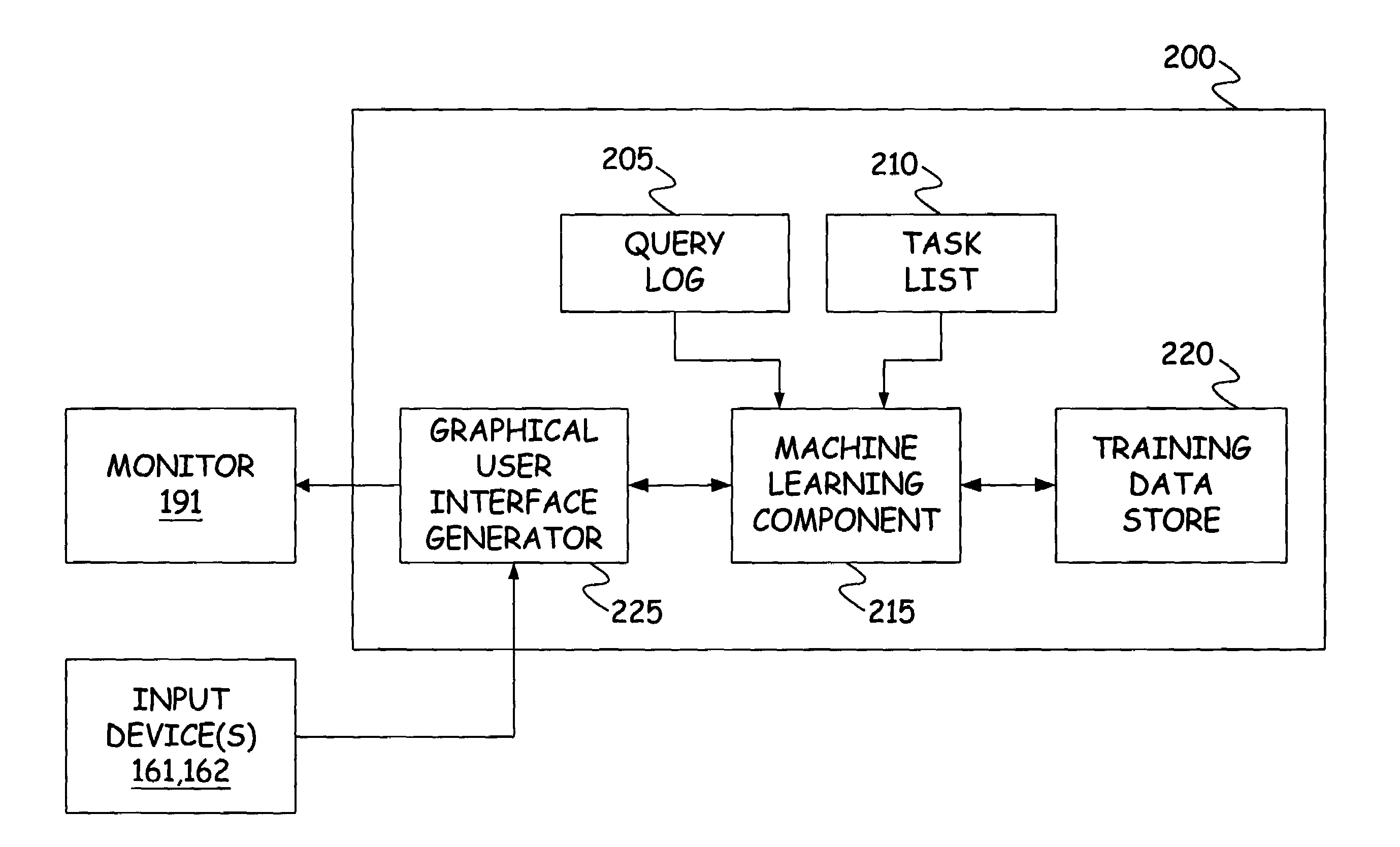 Computer aided query to task mapping