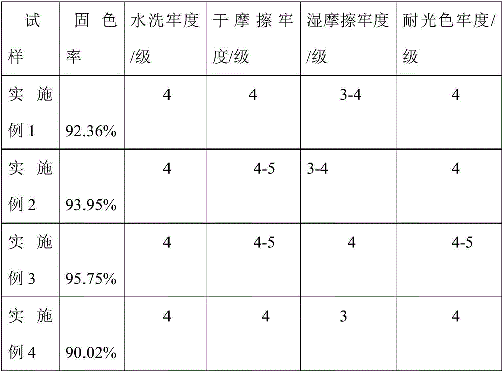 Method for cation modification and salt-free dyeing of cellulose fabric through one bath