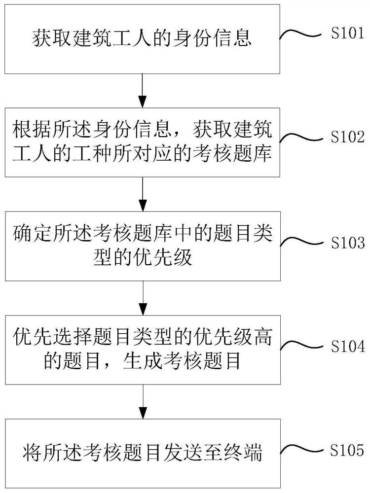 Construction worker assessment method, device and server