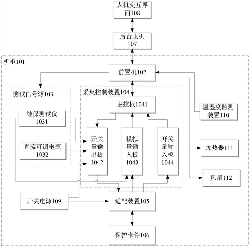 System and method for testing function of protecting card