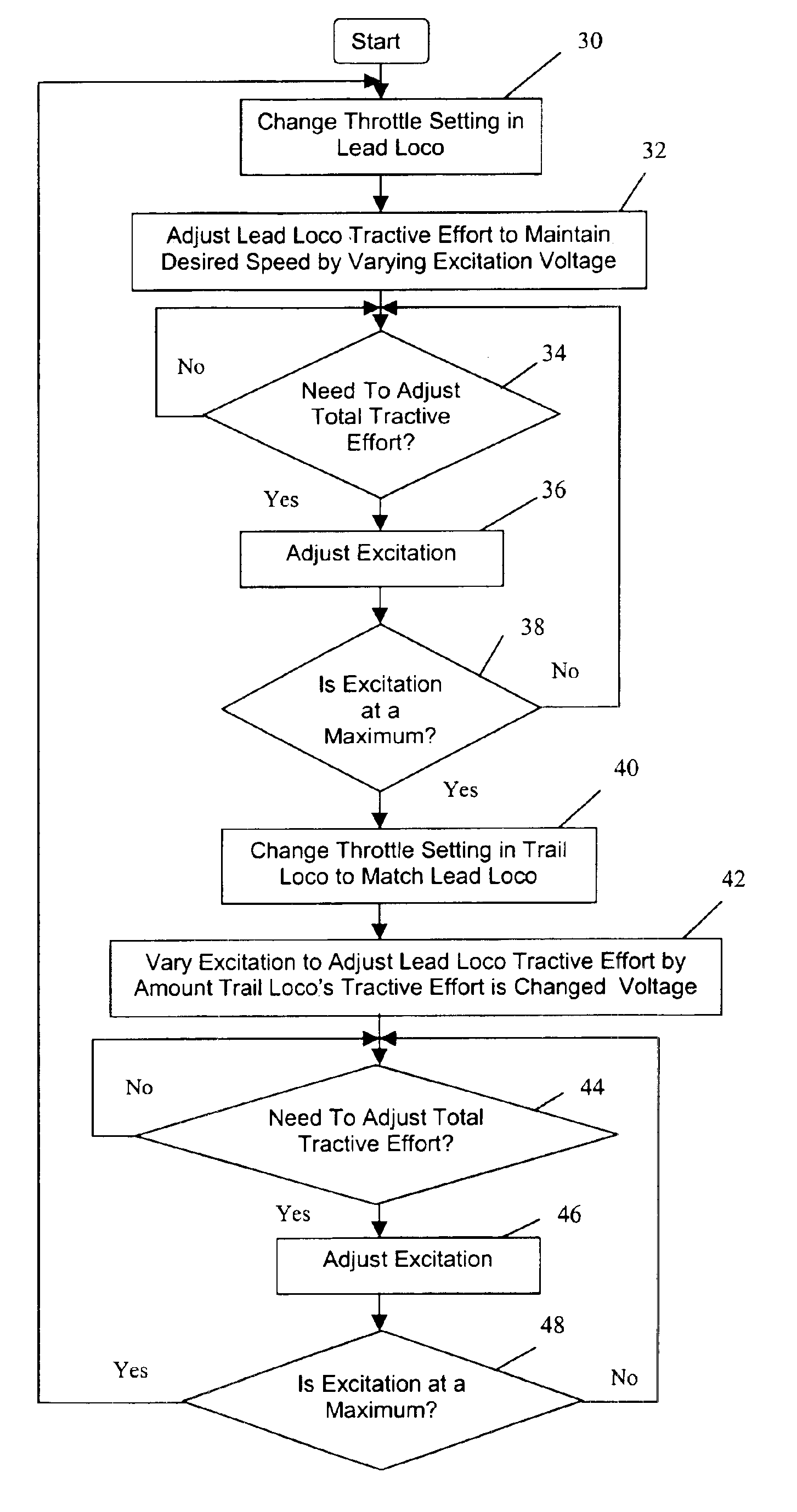 Slow speed consist control by independently controlling each locomotive