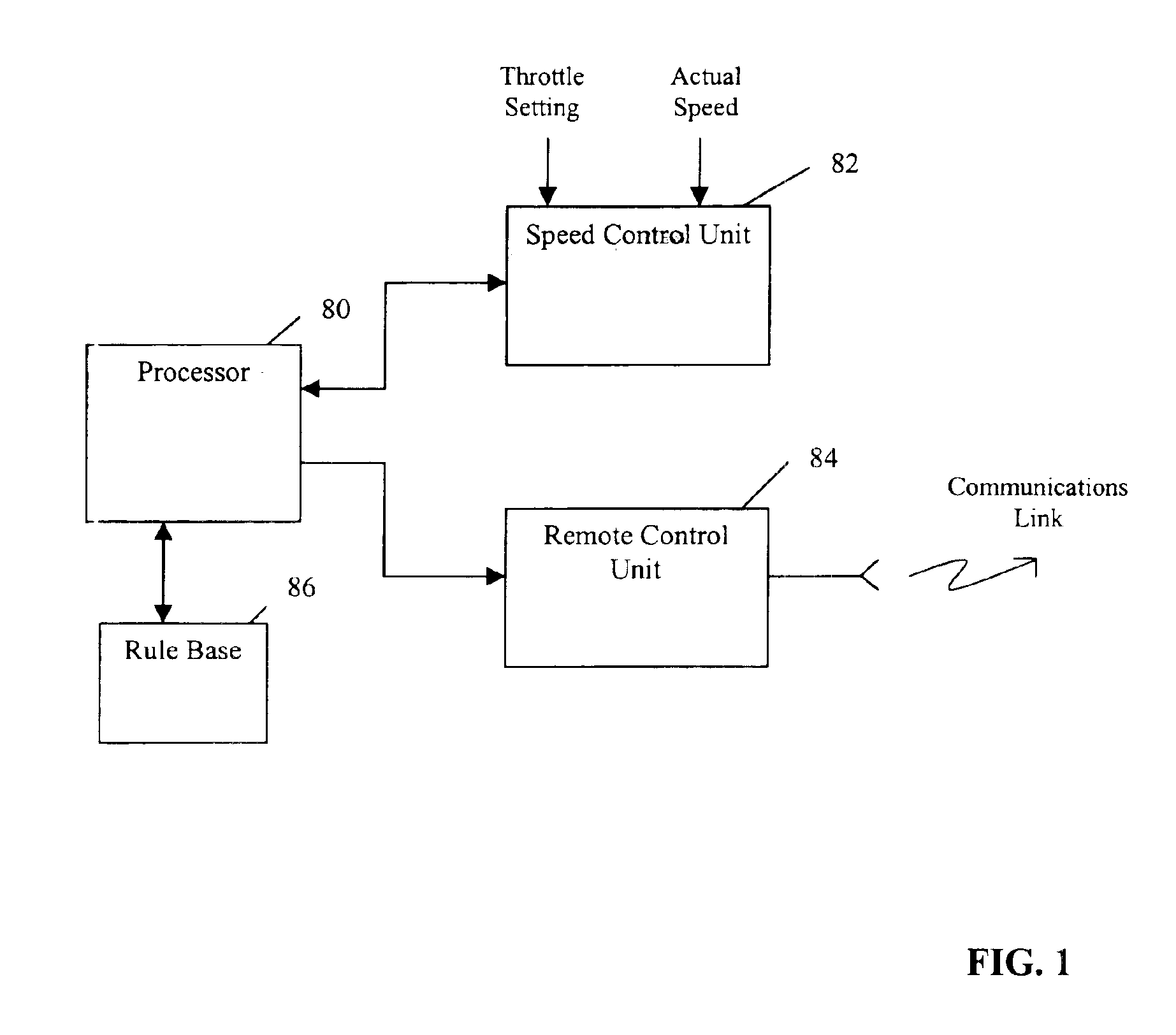 Slow speed consist control by independently controlling each locomotive