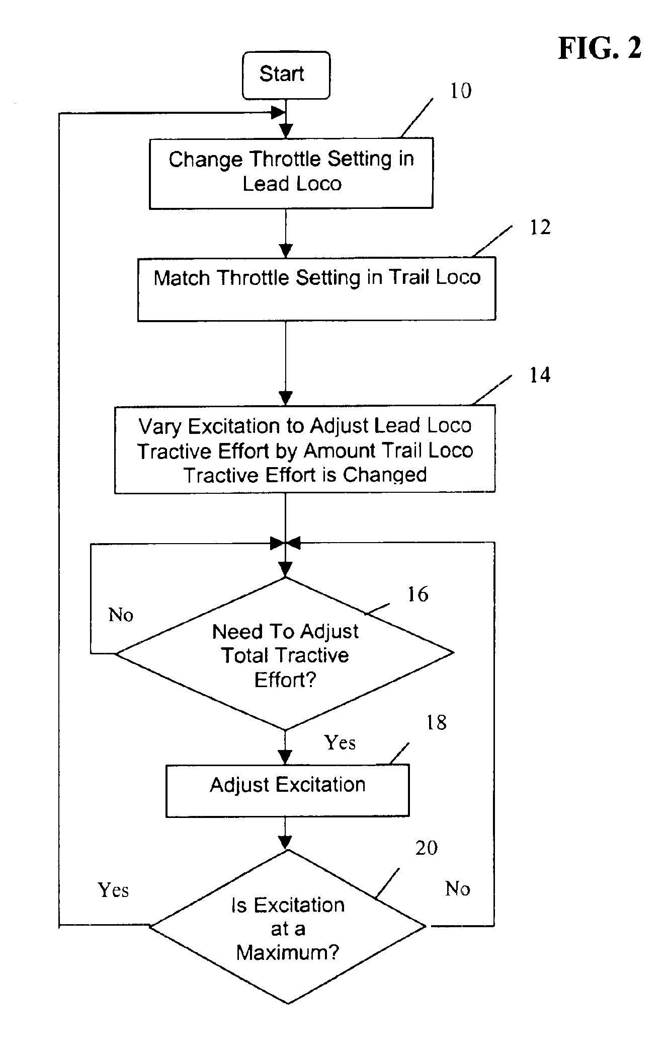 Slow speed consist control by independently controlling each locomotive