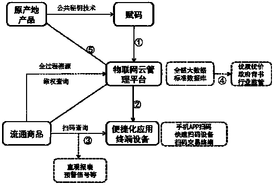 Ginseng quality identification system