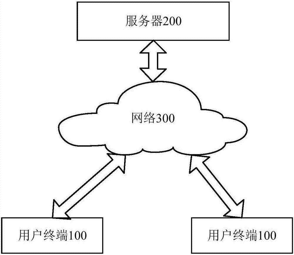 Information input method and device