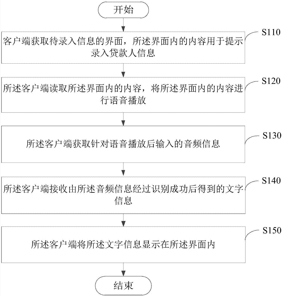 Information input method and device