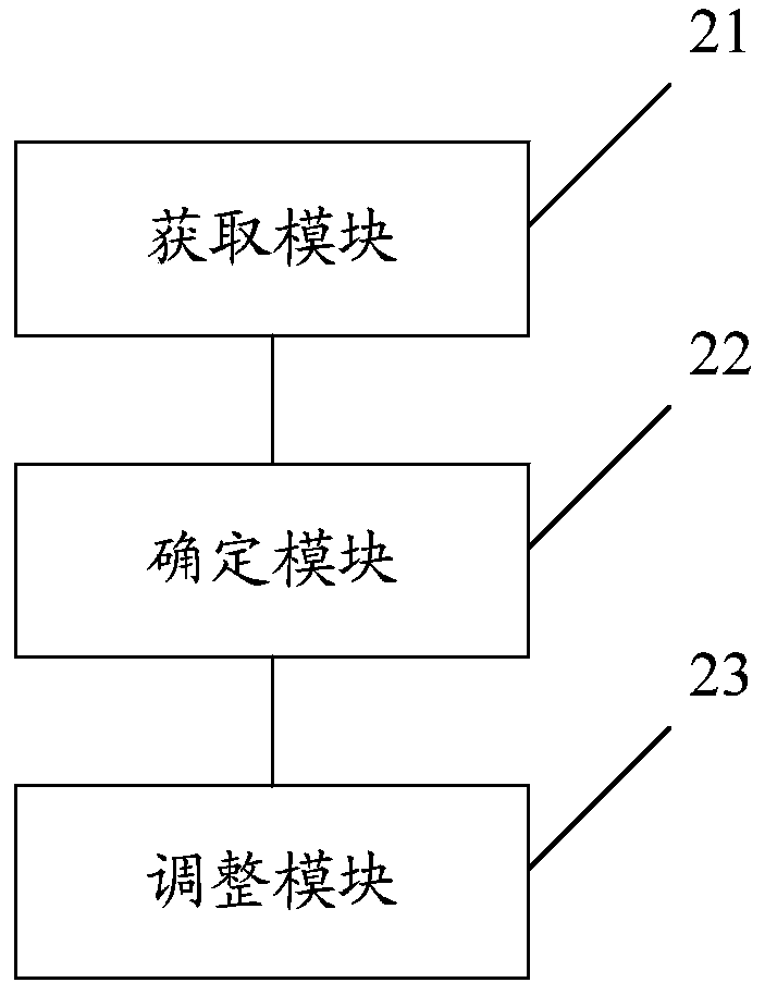 Beam coverage management method, device and equipment