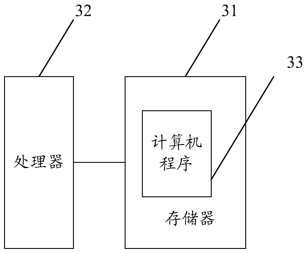 Beam coverage management method, device and equipment