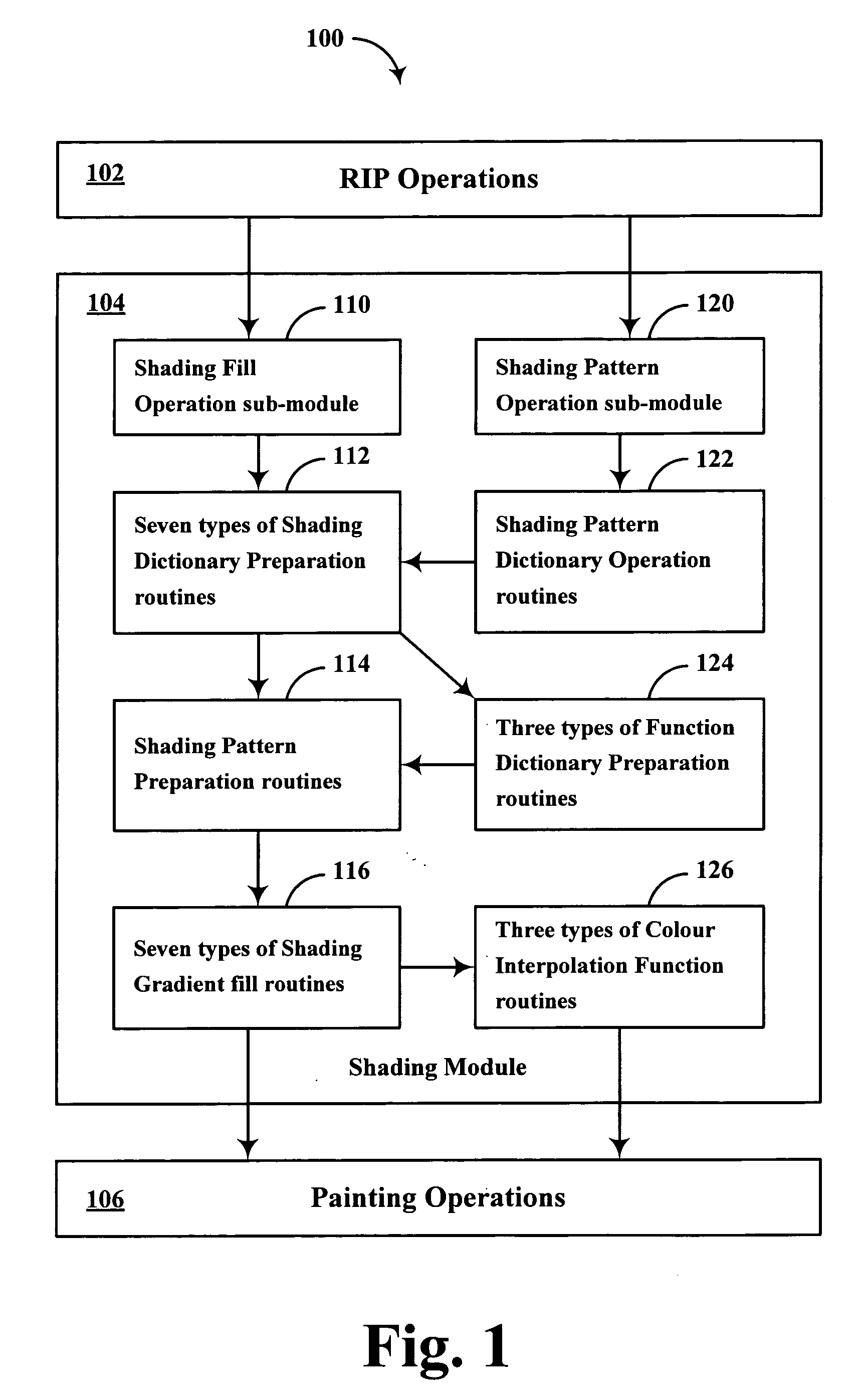 Method and apparatus for rapid shading in a raster image processor