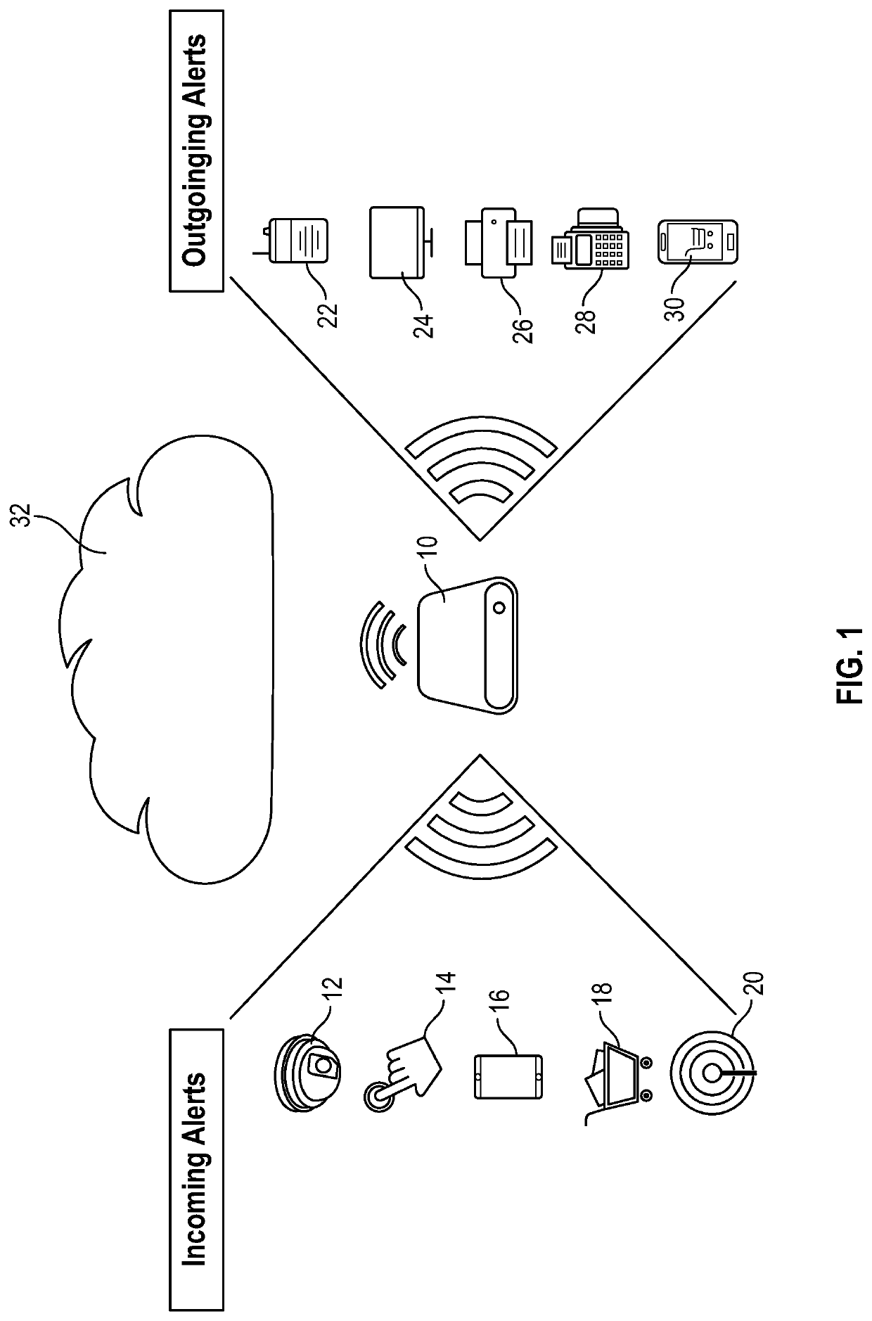 RETAIL INTERNET OF THINGS (IoT) PLATFORM WITH IN-STORE CONTACTLESS CALL BUTTON