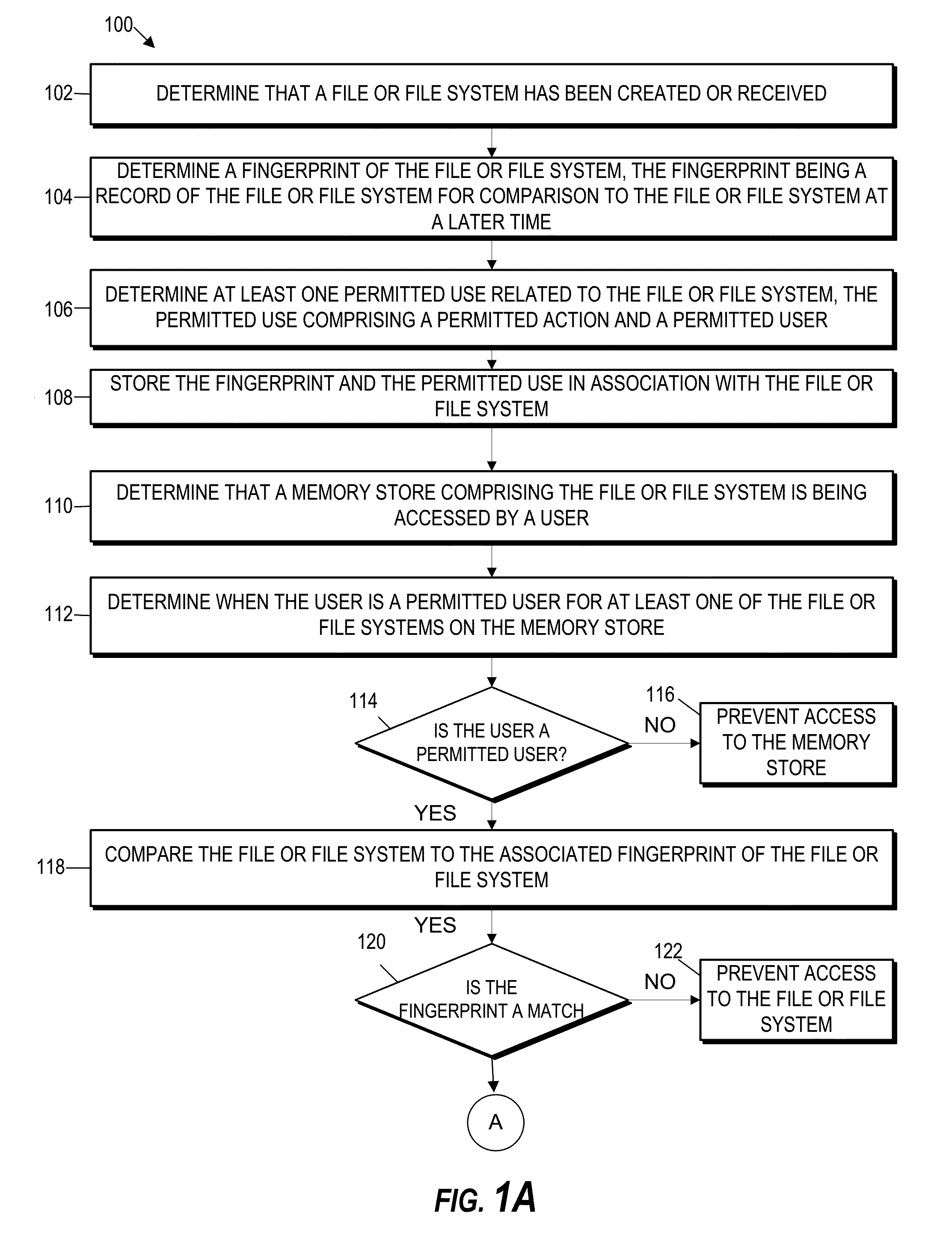 Secure media container