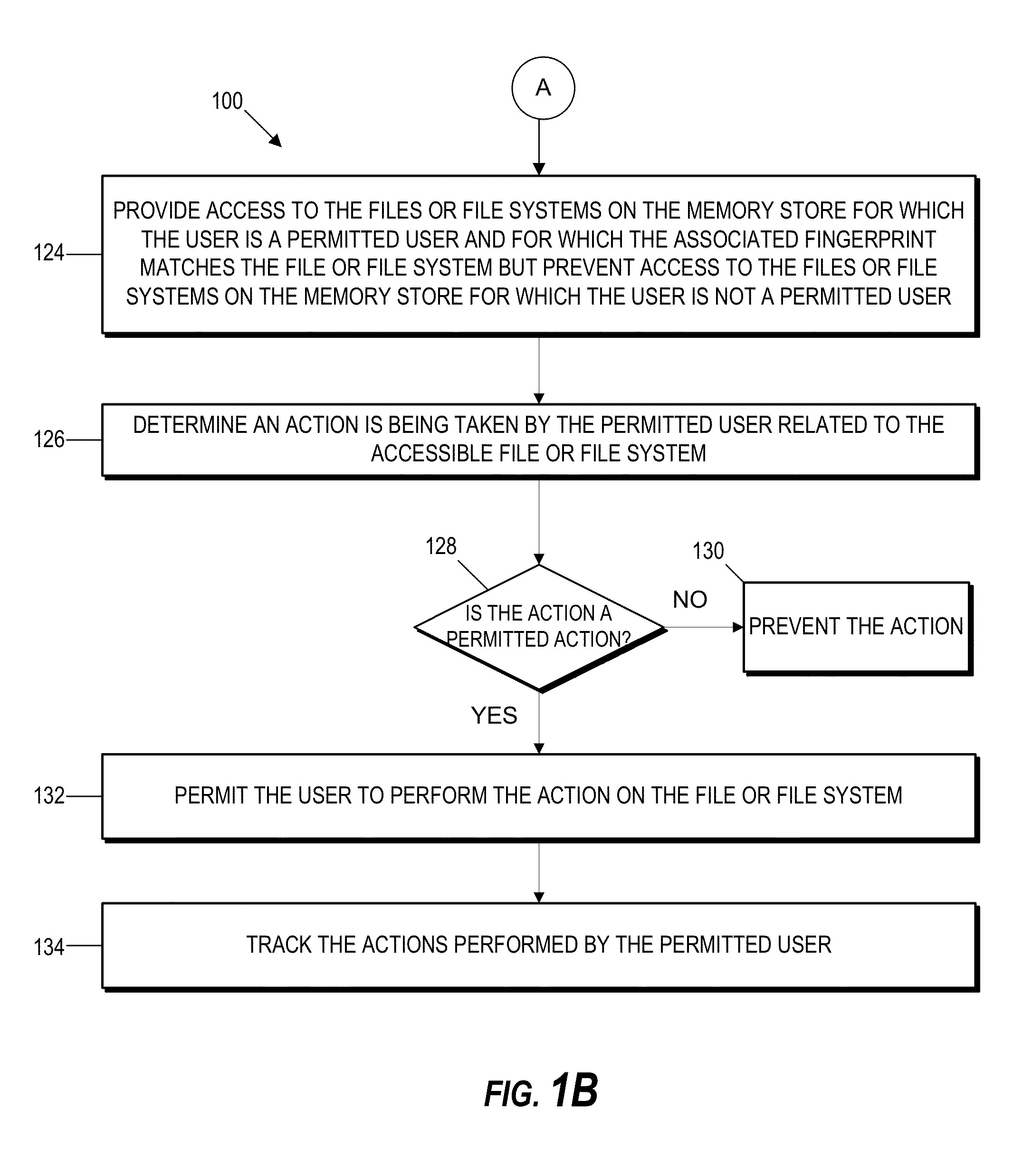 Secure media container