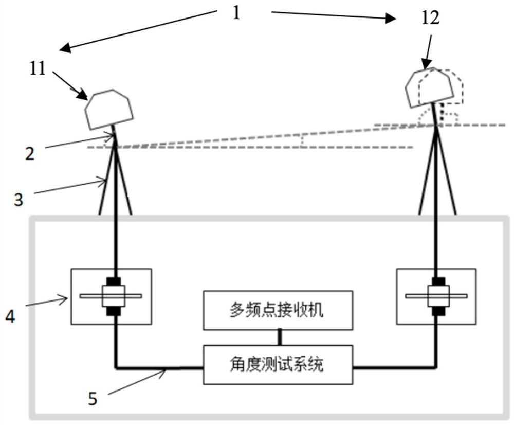 Antenna phase center measuring device and method based on attitude data