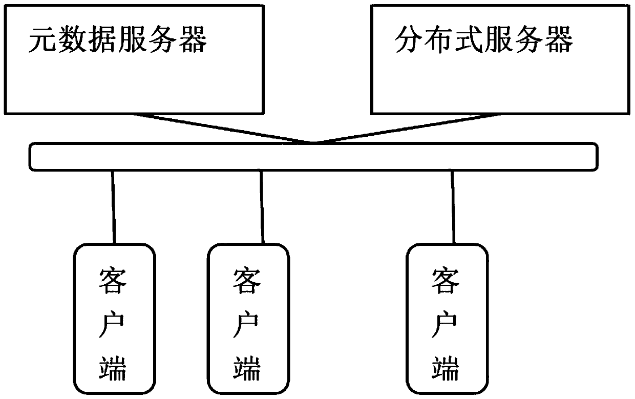 Data consistency storage method and system for object storage device