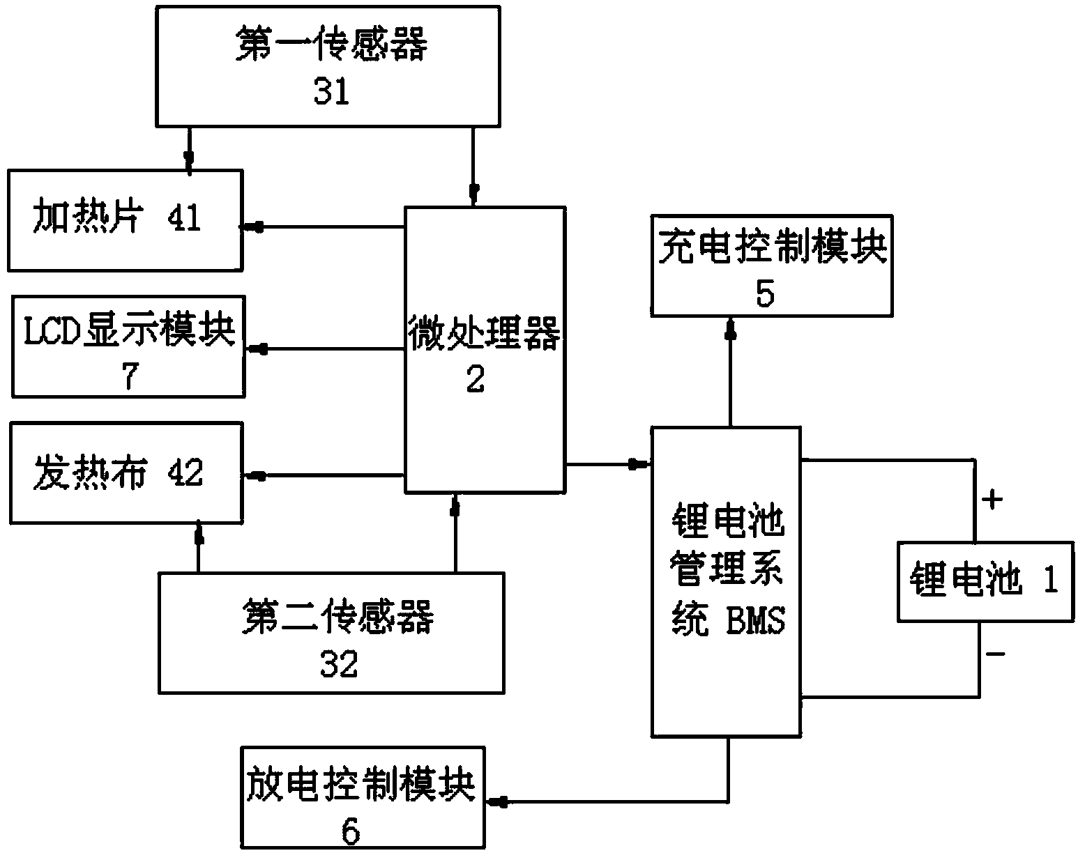 Mobile power supply with heating device