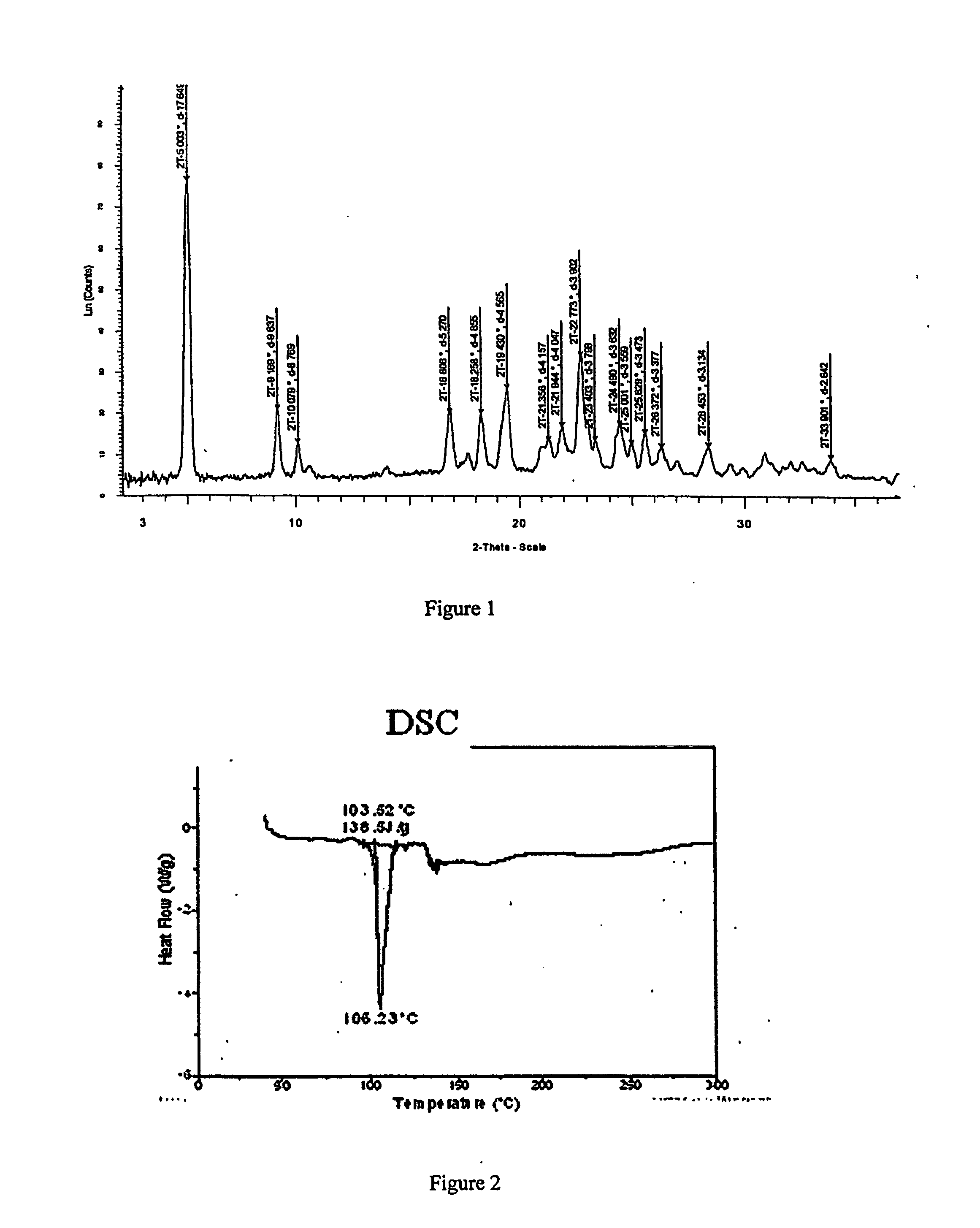 Modafinil compositions