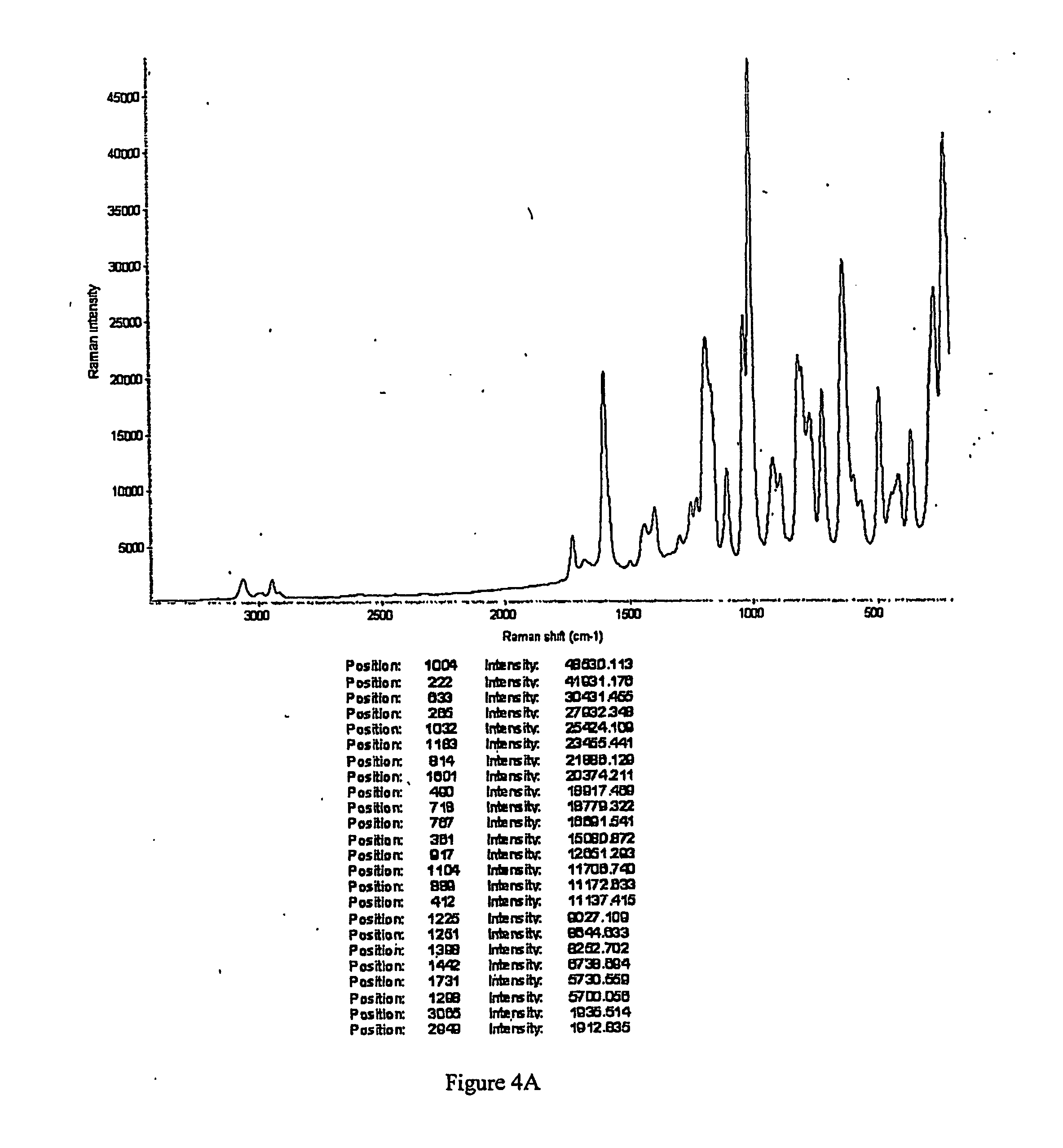 Modafinil compositions