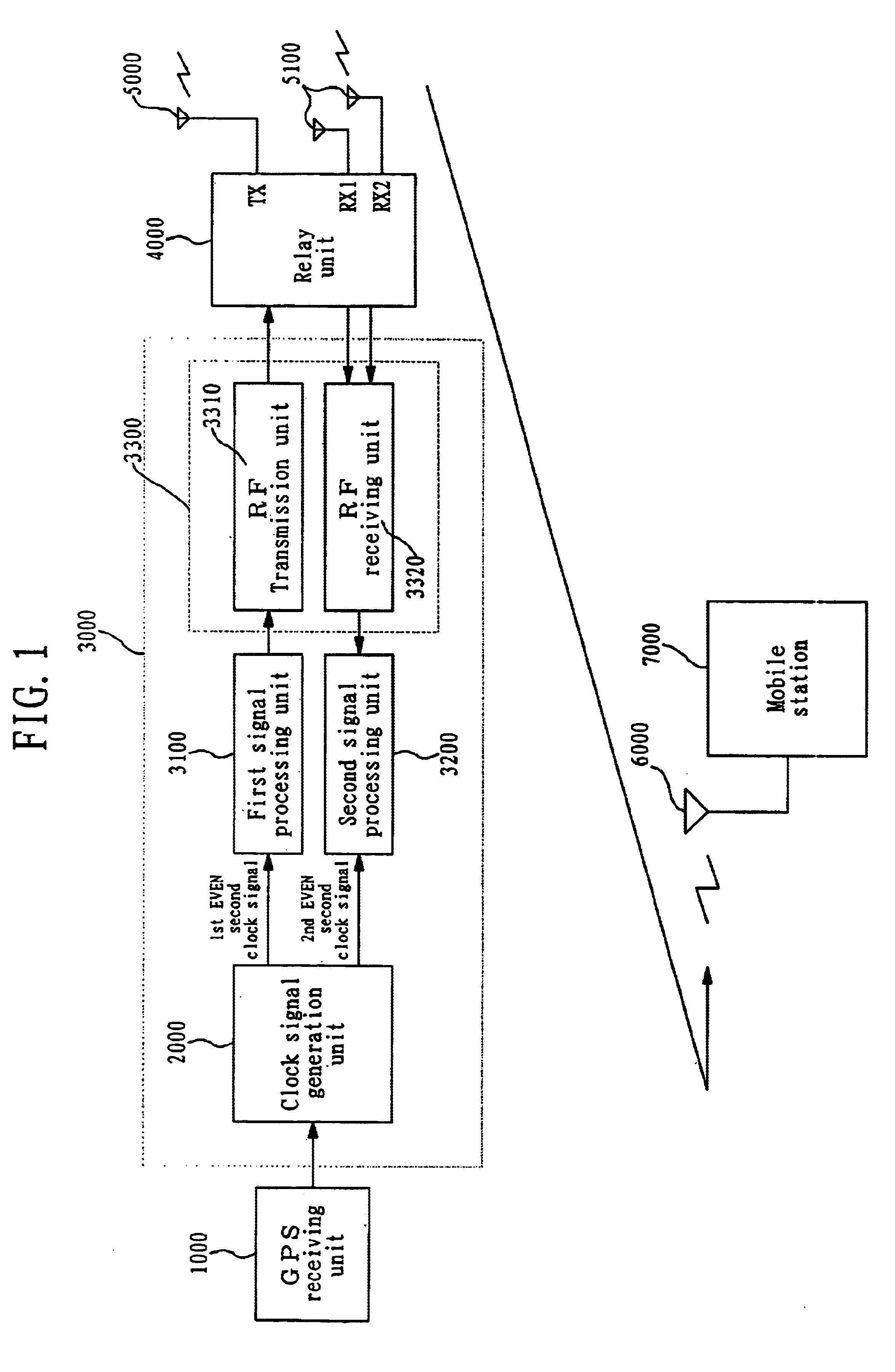 Base station for compensating route delay between bases station and mobile station of CDMA mobile communication system and operation method thereof