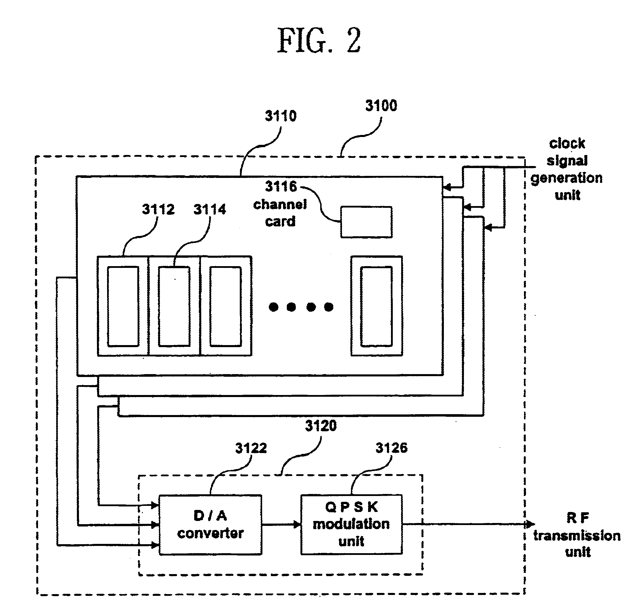 Base station for compensating route delay between bases station and mobile station of CDMA mobile communication system and operation method thereof