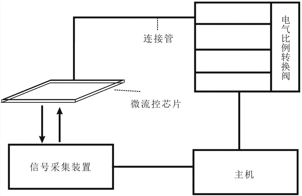 Cell addressing micro-fluidic chip, cell analysis device and cell analysis method