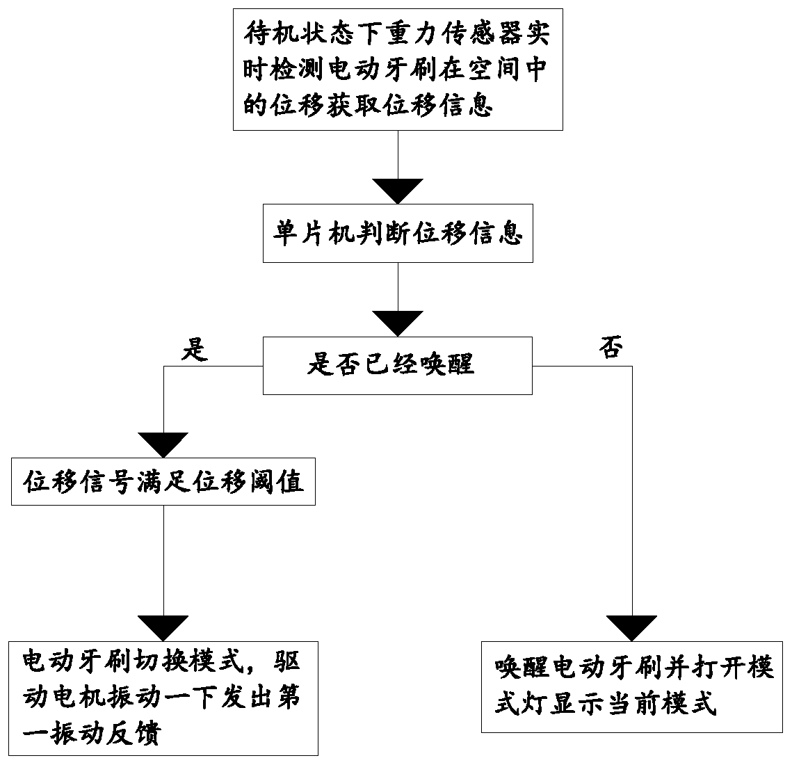 Control method of electric toothbrush