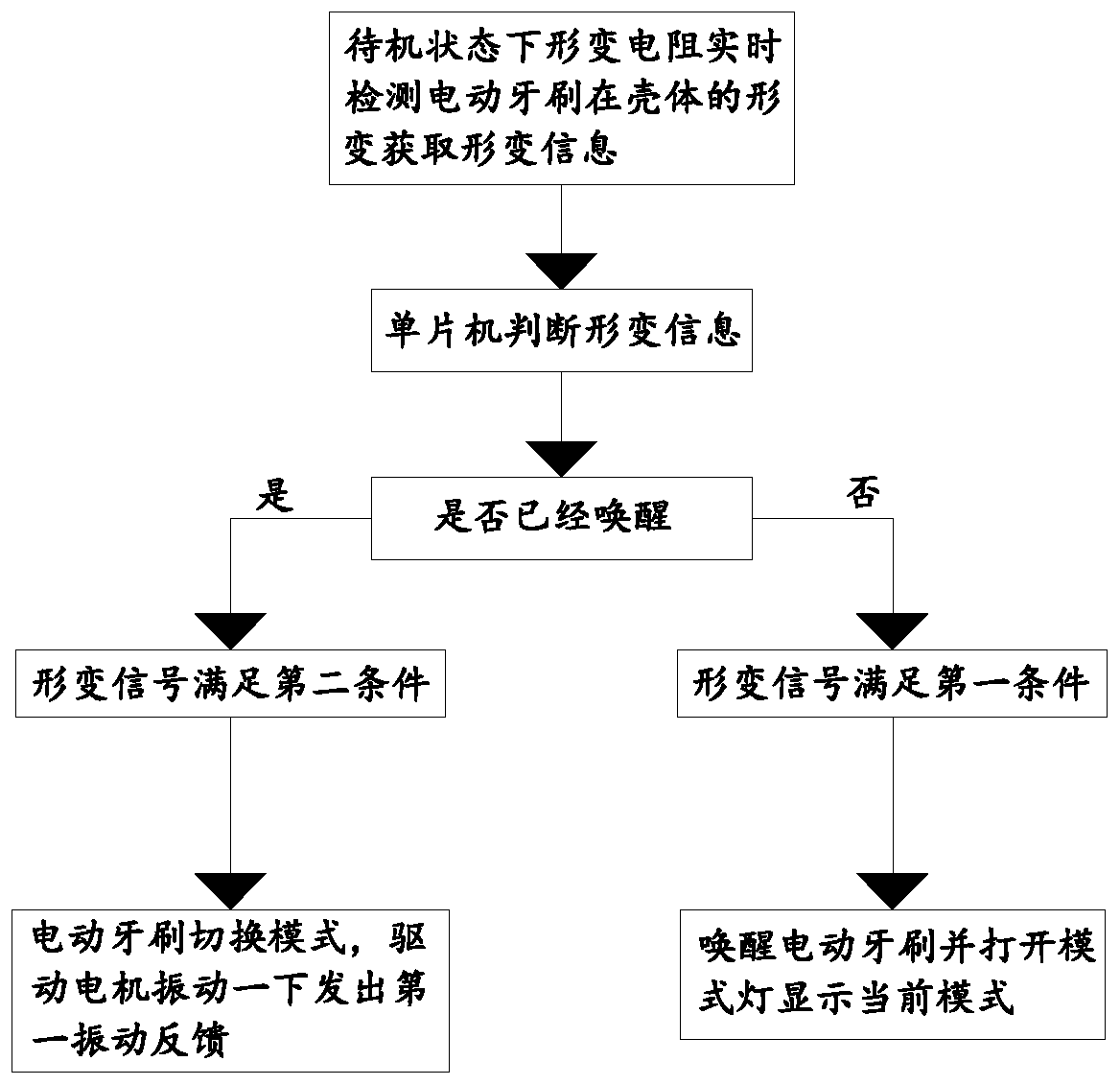 Control method of electric toothbrush