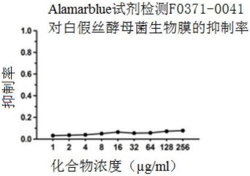 Application of small molecule compounds as adjuvant in preparation of antifungal drugs