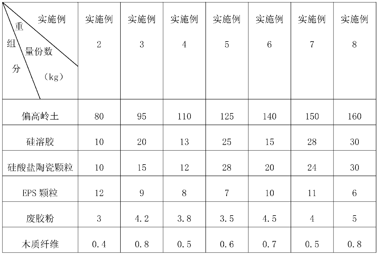 Silicolite heat insulation board and preparation technology thereof