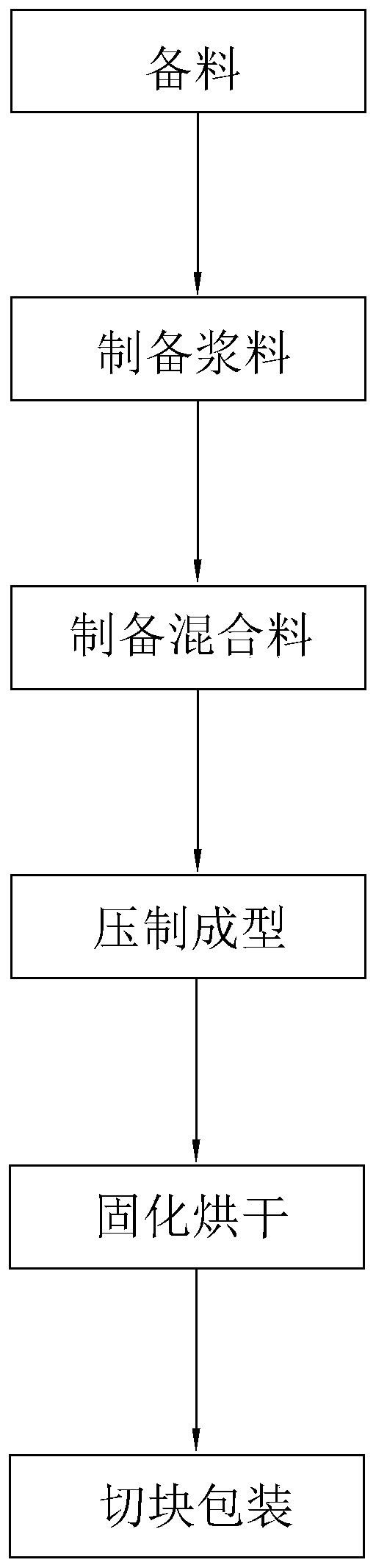 Silicolite heat insulation board and preparation technology thereof