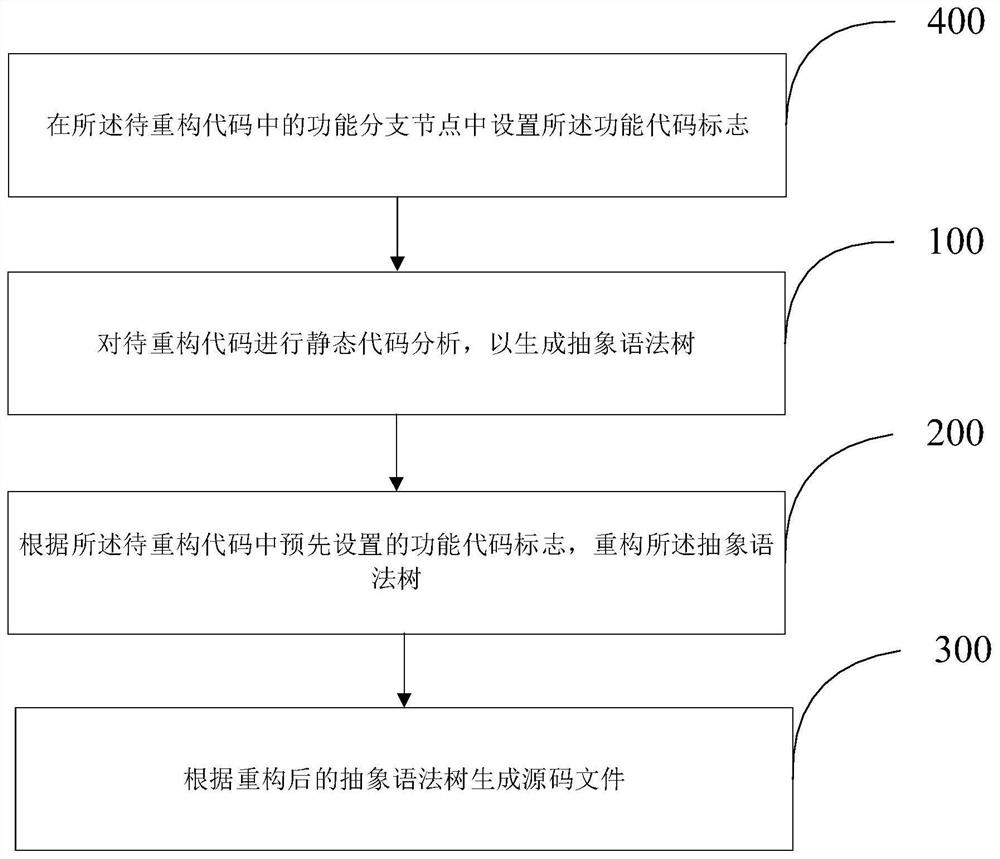 Code reconstruction method and device