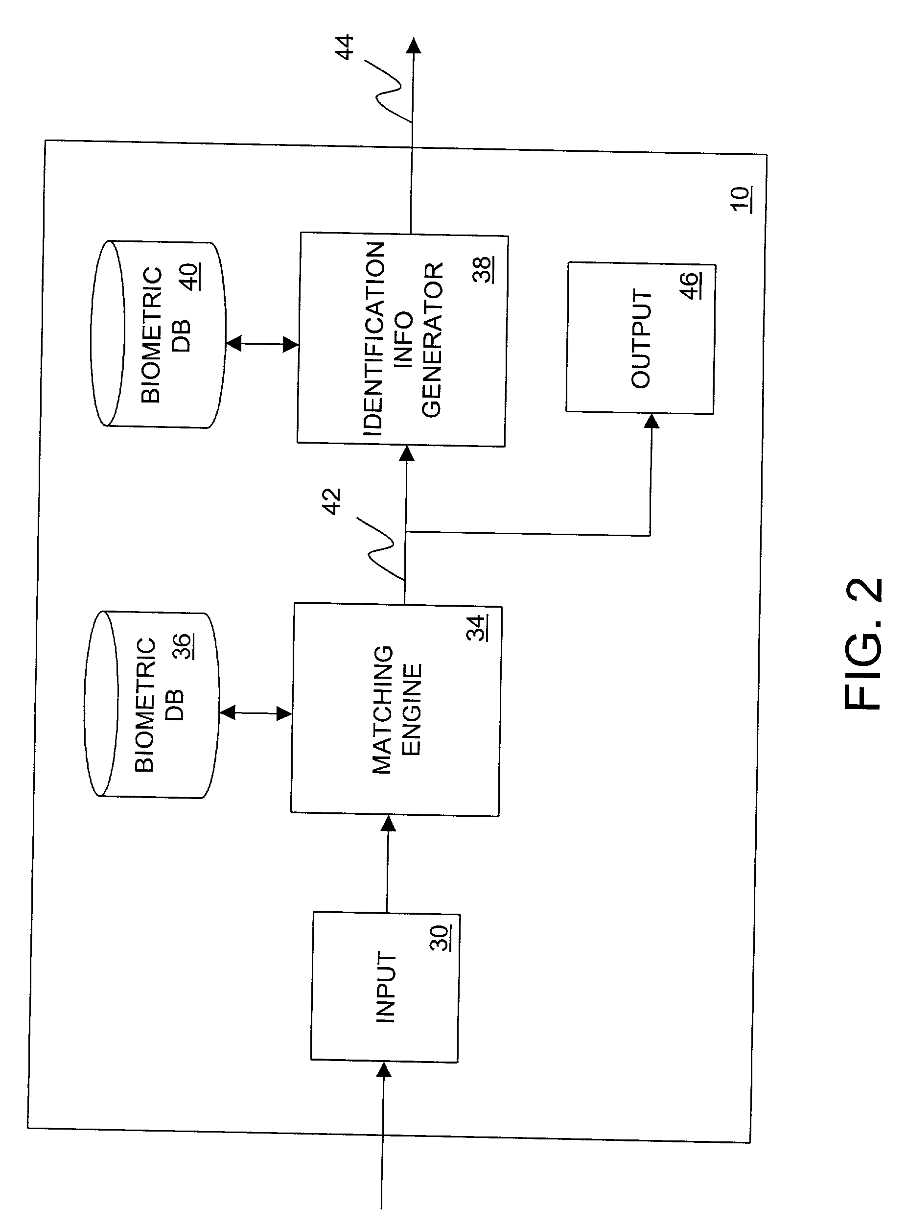 Biometric authenticated VLAN