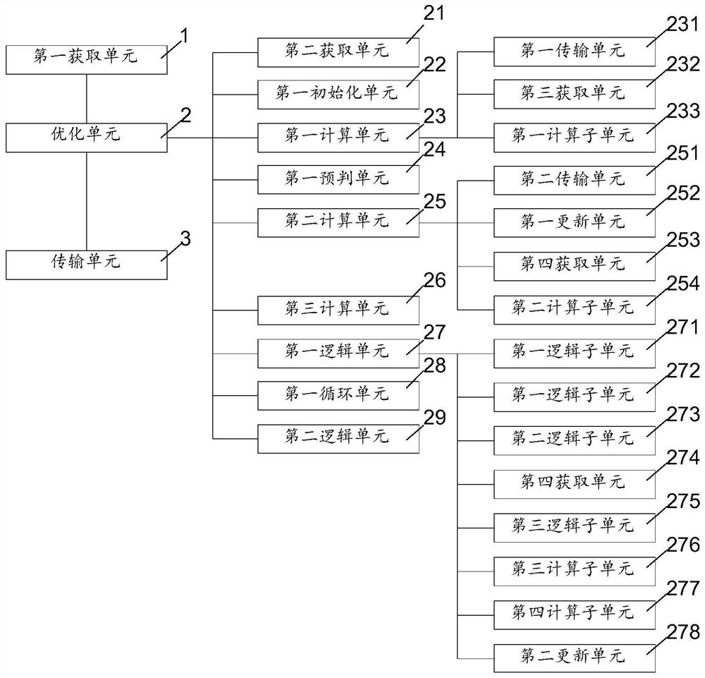 Data transmission method, device and equipment based on BATS code and readable storage medium