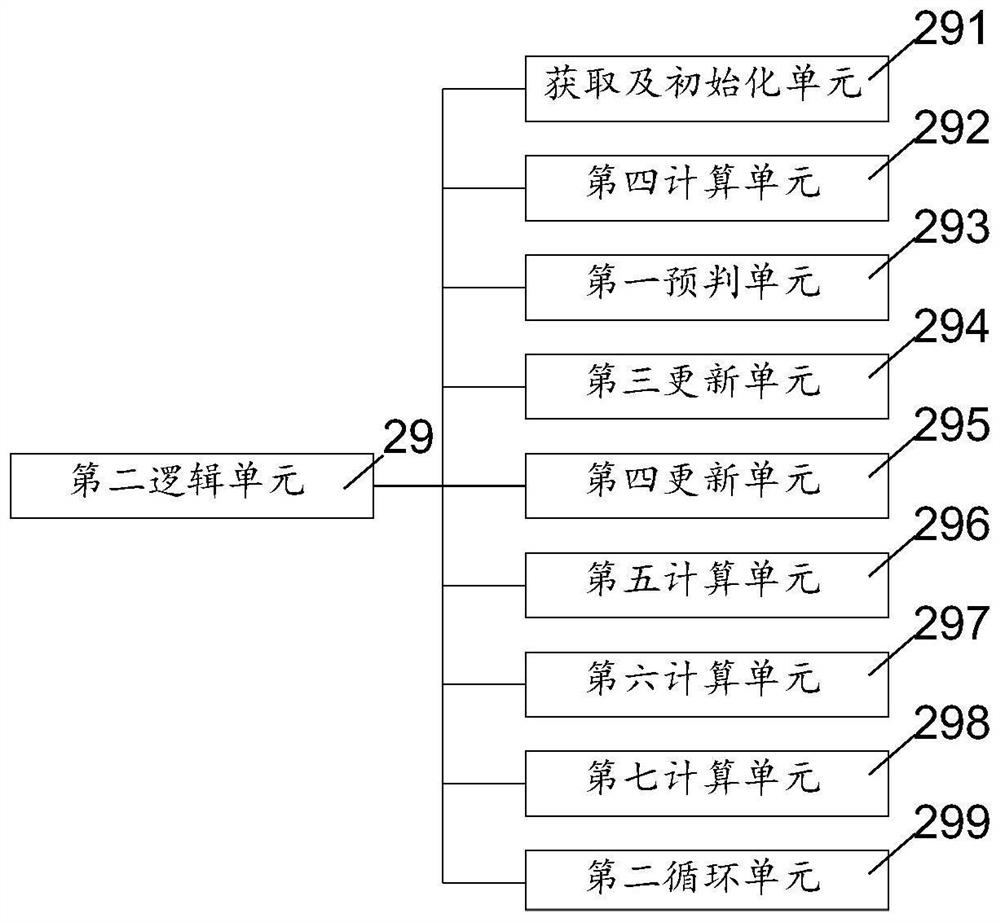 Data transmission method, device and equipment based on BATS code and readable storage medium